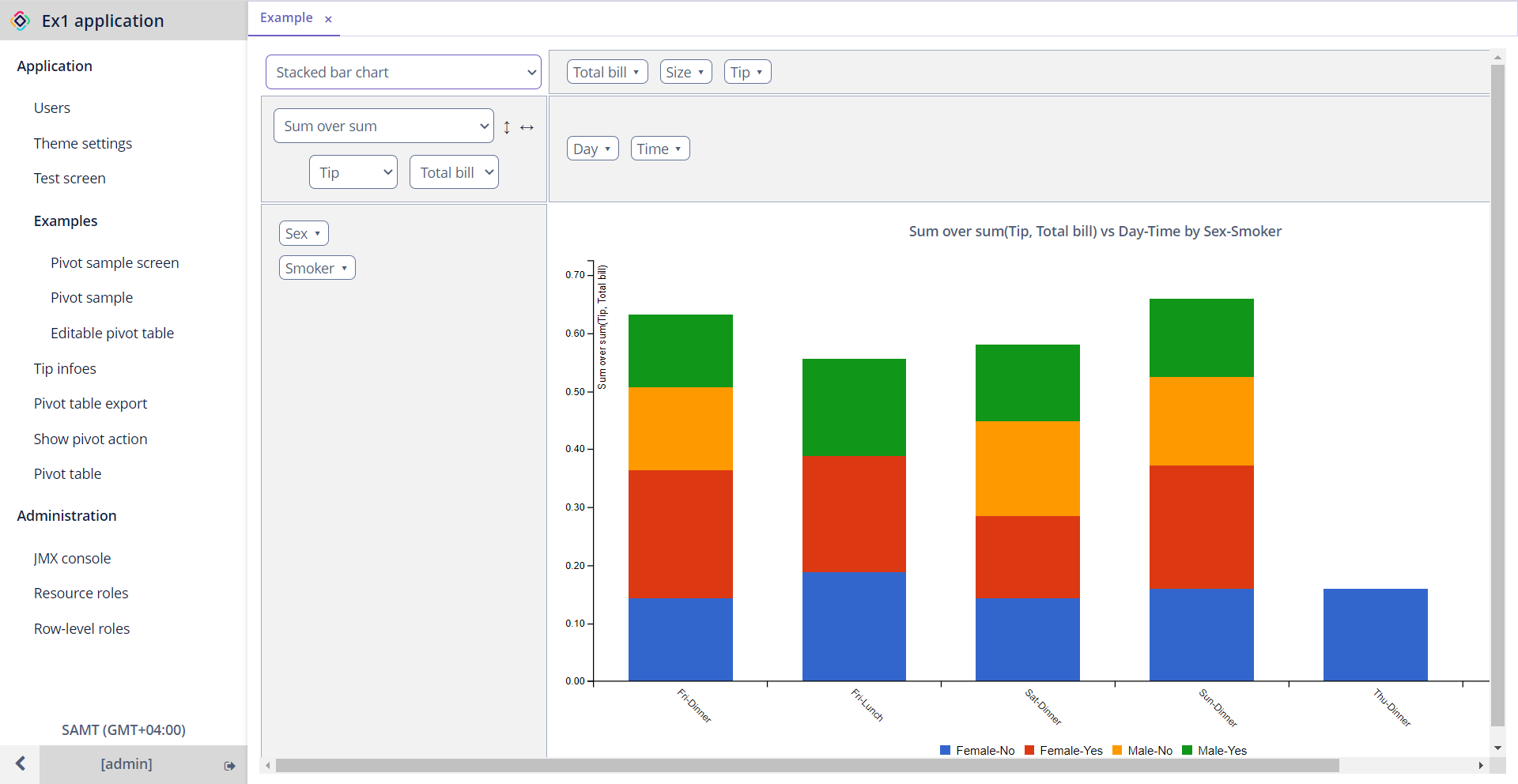 Pivot Table Jmix