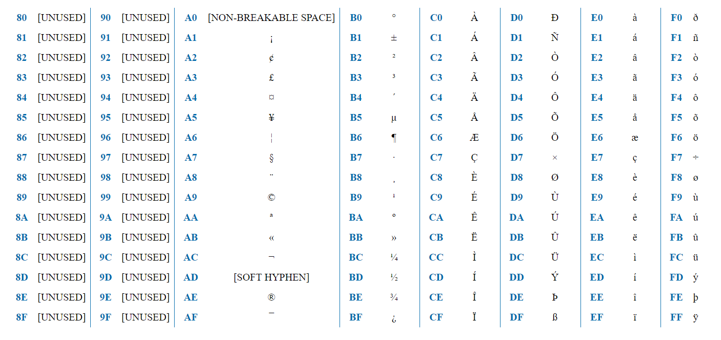 UTF 8 In HTTP Headers Jmix