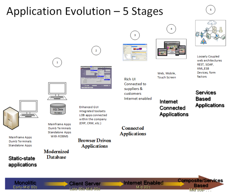 Convert Legacy Applications Into Future Proof Apps Jmix