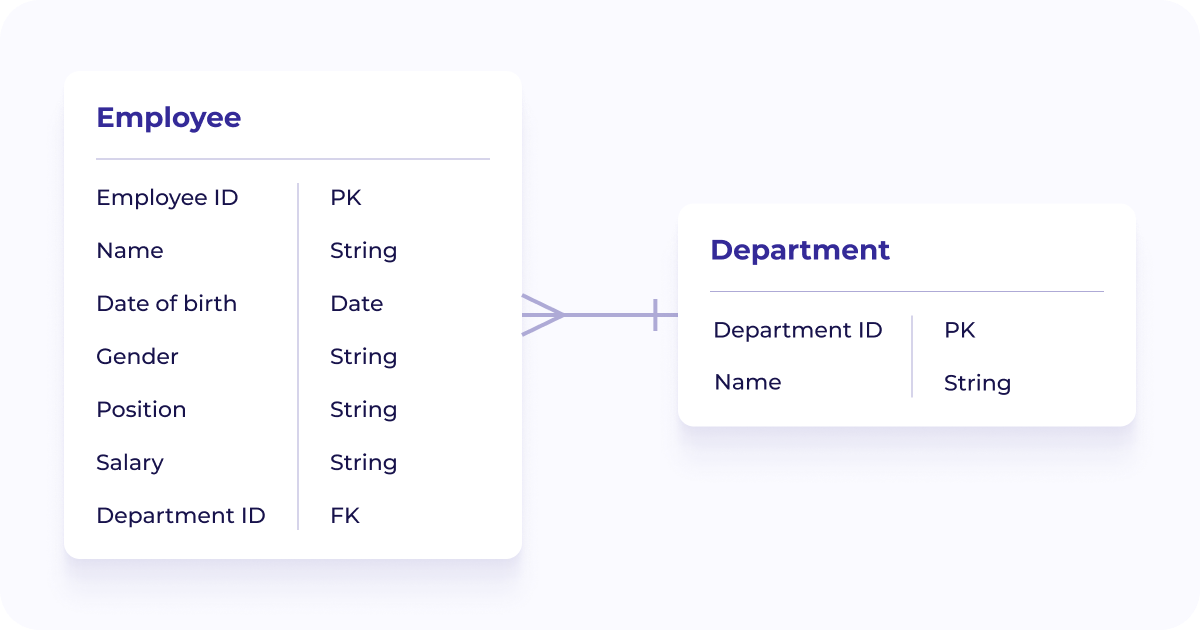 ER Diagram.png