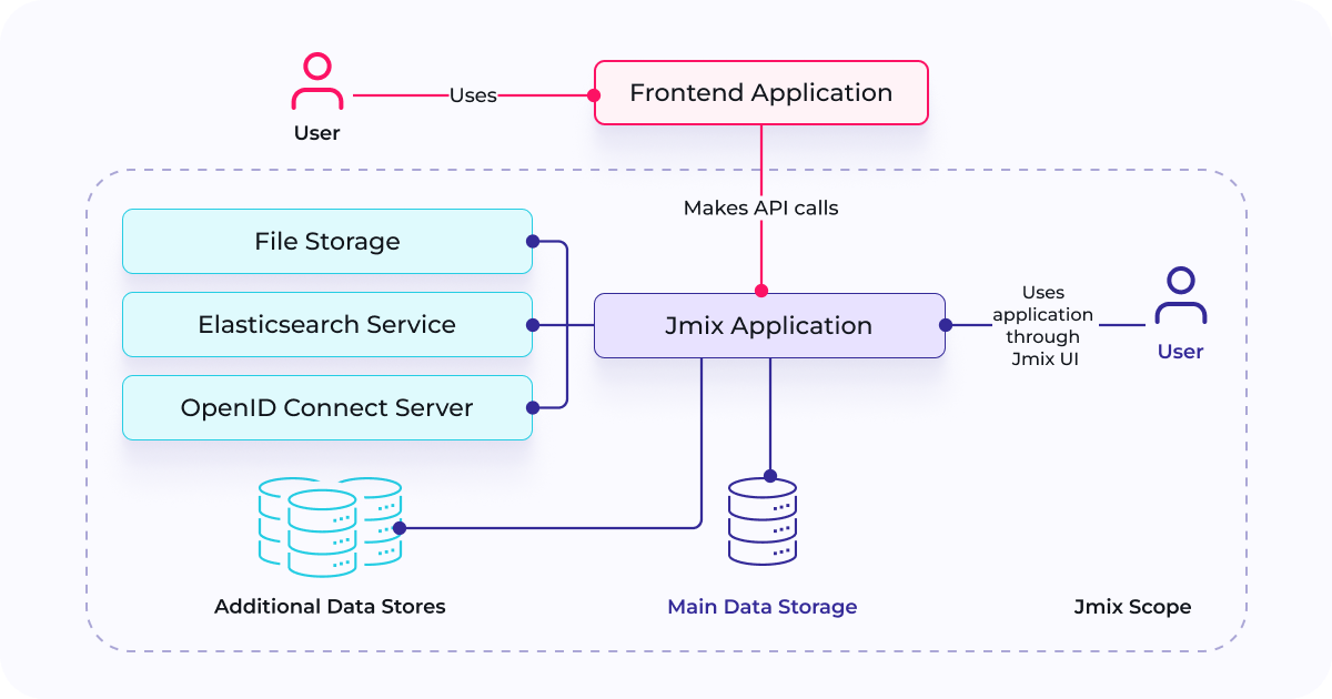 jmix_top_5_frameworks.png